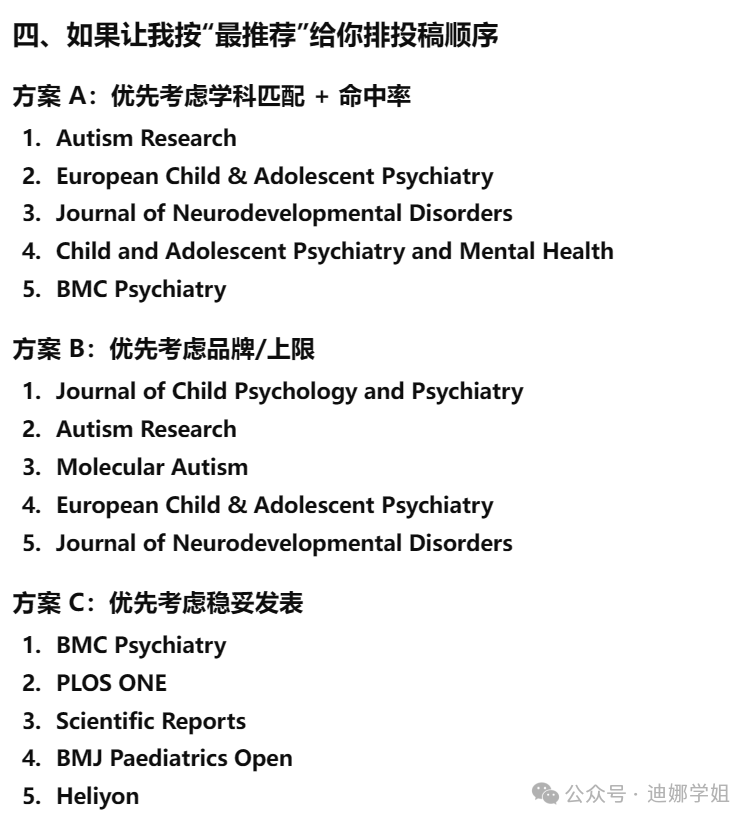 GPT-5.4 生成投稿顺序与选刊方案