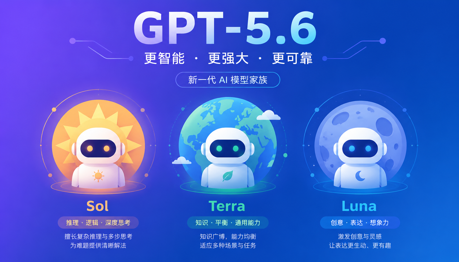 GPT-5.6 国内使用指南配图