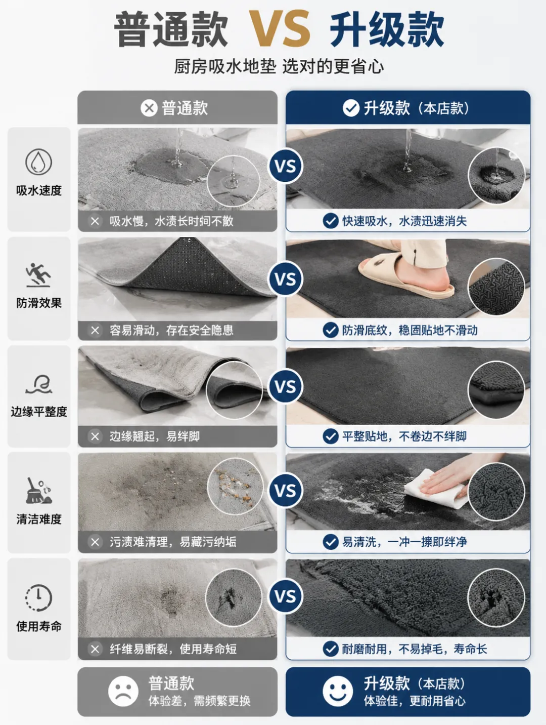 厨房吸水地垫普通款与升级款对比图案例